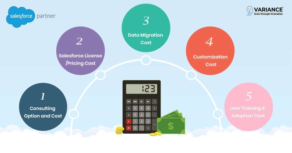 How To Calculate Salesforce Implementation Cost