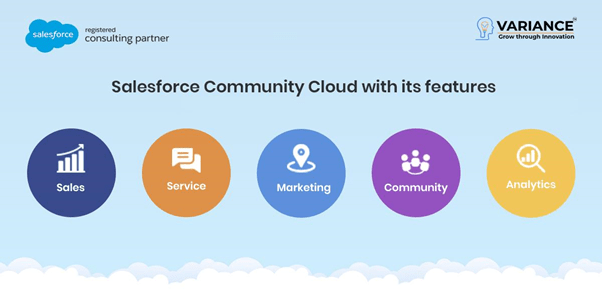 Salesforce Community Cloud with Its Features