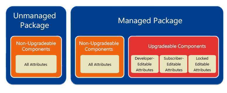 steps-to-publish-app-on-salesforce-appexchange