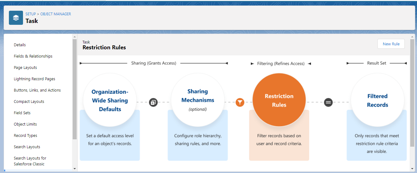 salesforce-salesforce-restriction-salesforce-restriction-rules